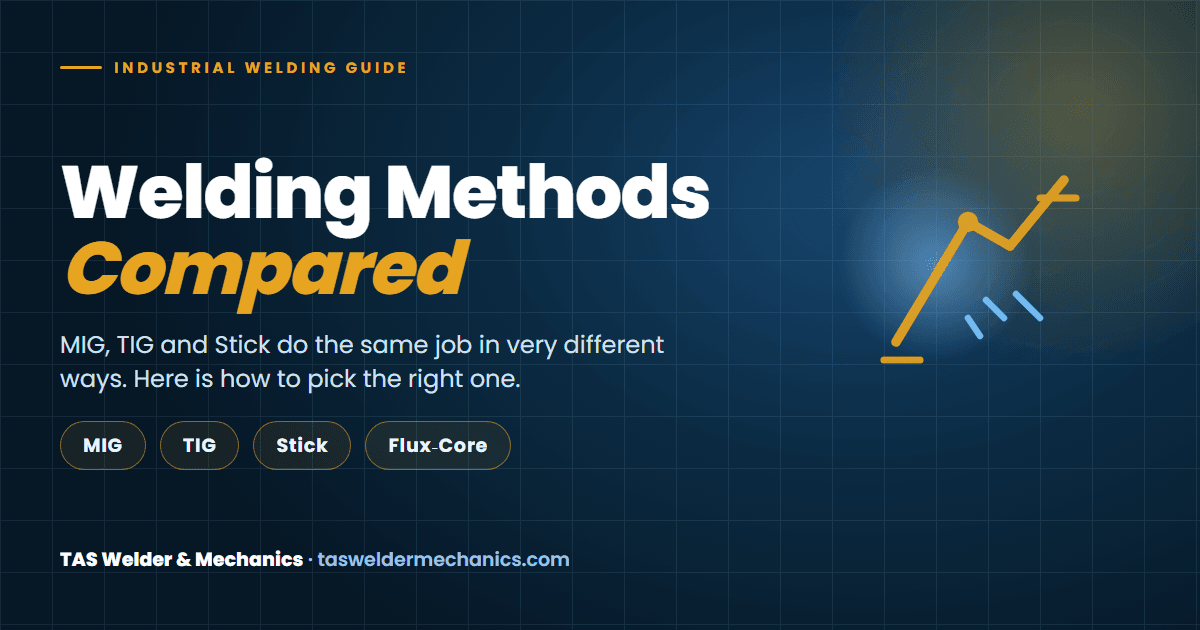 Types of welding compared: MIG, TIG, stick and flux-cored arc welding